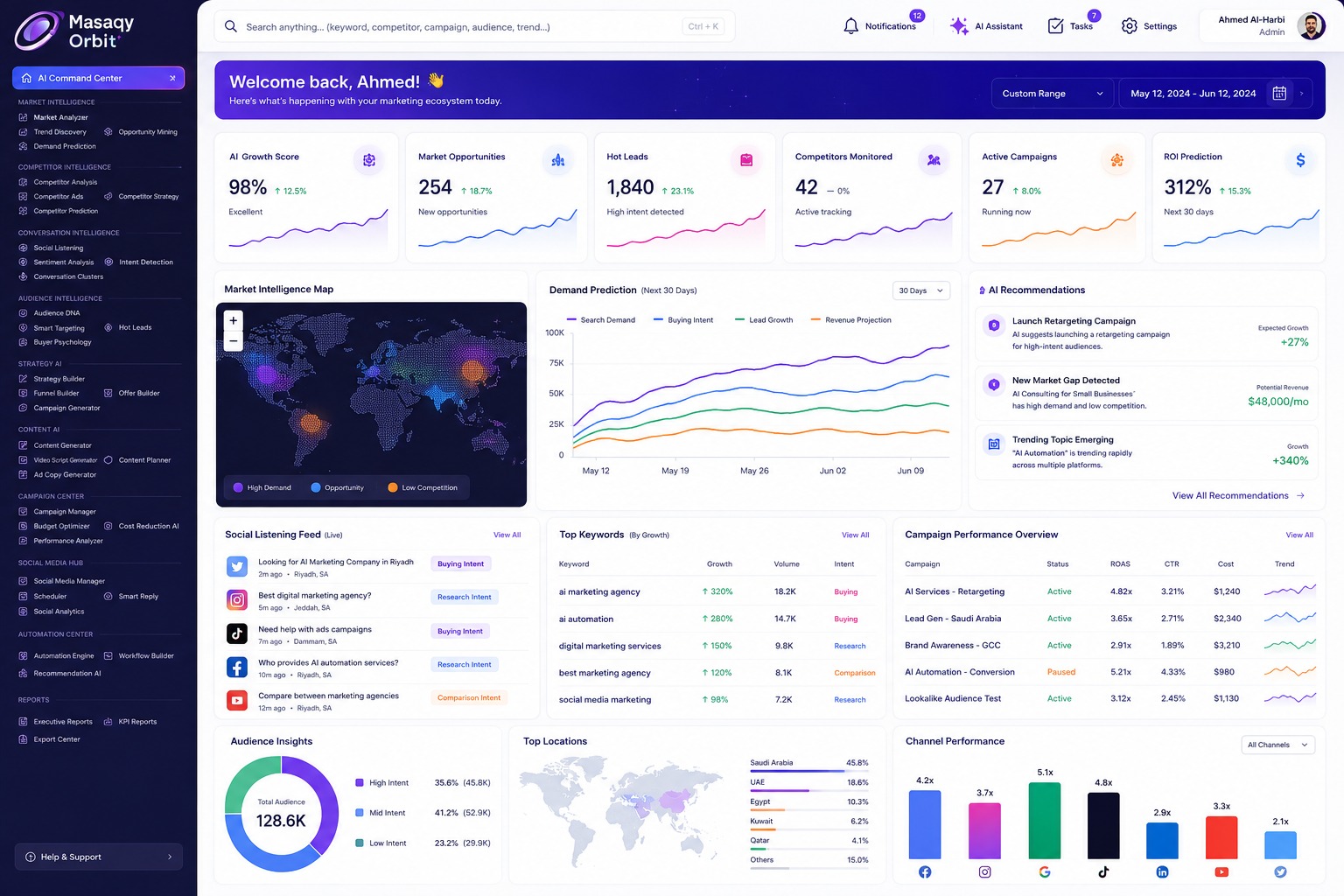 dashboard (2)